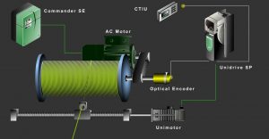 Traverse Winder